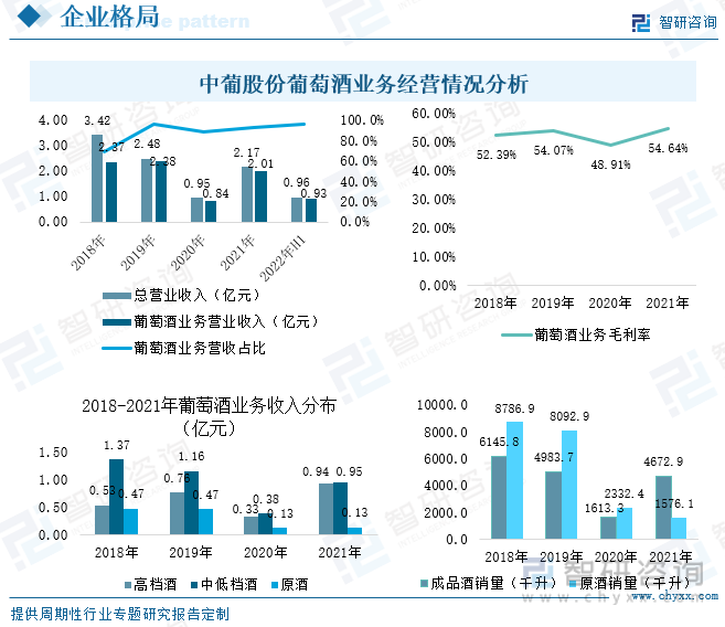 2022年中国葡萄酒产业现状及发展趋势分析[图] - 知乎