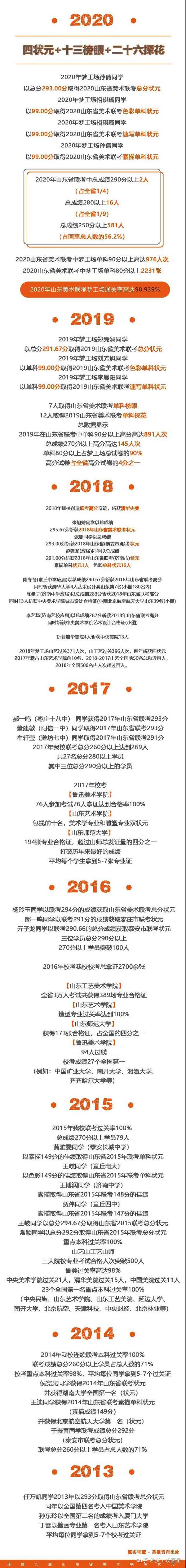 美术生都有强迫行为 不信来测试下 知乎