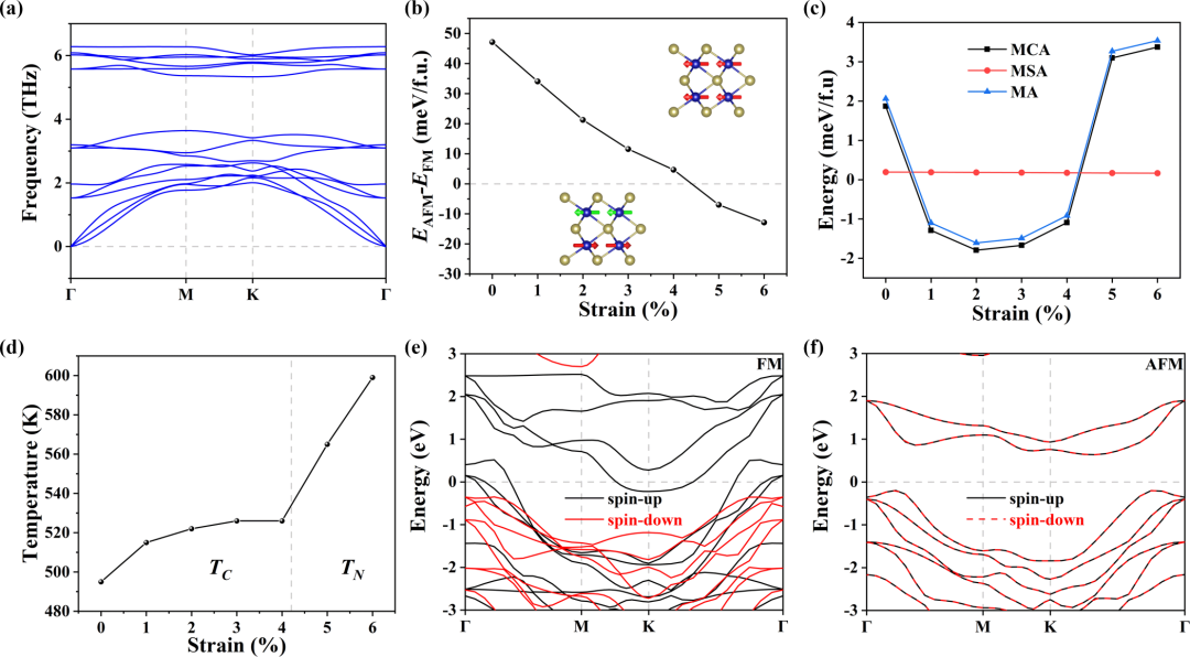 Cr2te3 Diffraction Pattern (纯计算)中国矿业大学王建利团队Phys. Rev. B: 室温铁磁Cr2Te3单层自旋阀 - 知乎