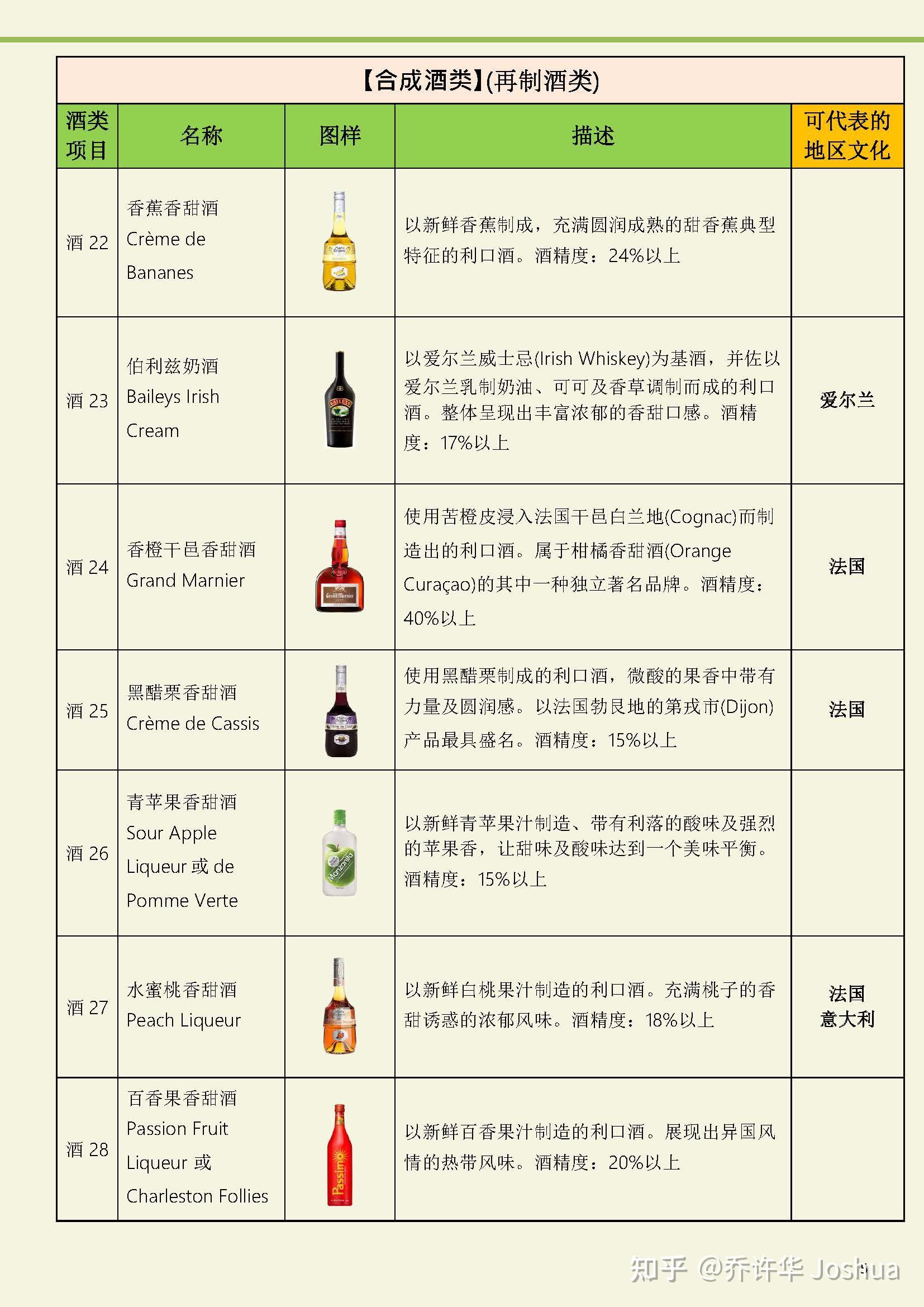 合成酒(再制酒; compounded alcoholic drink)