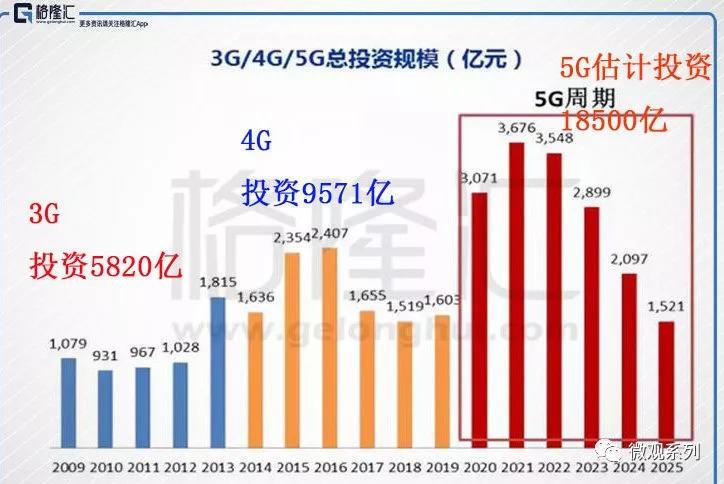 5g有什么硬件设备 v2-e4546e470cae0eb4c9f5314fe610ec1b_r.jpg