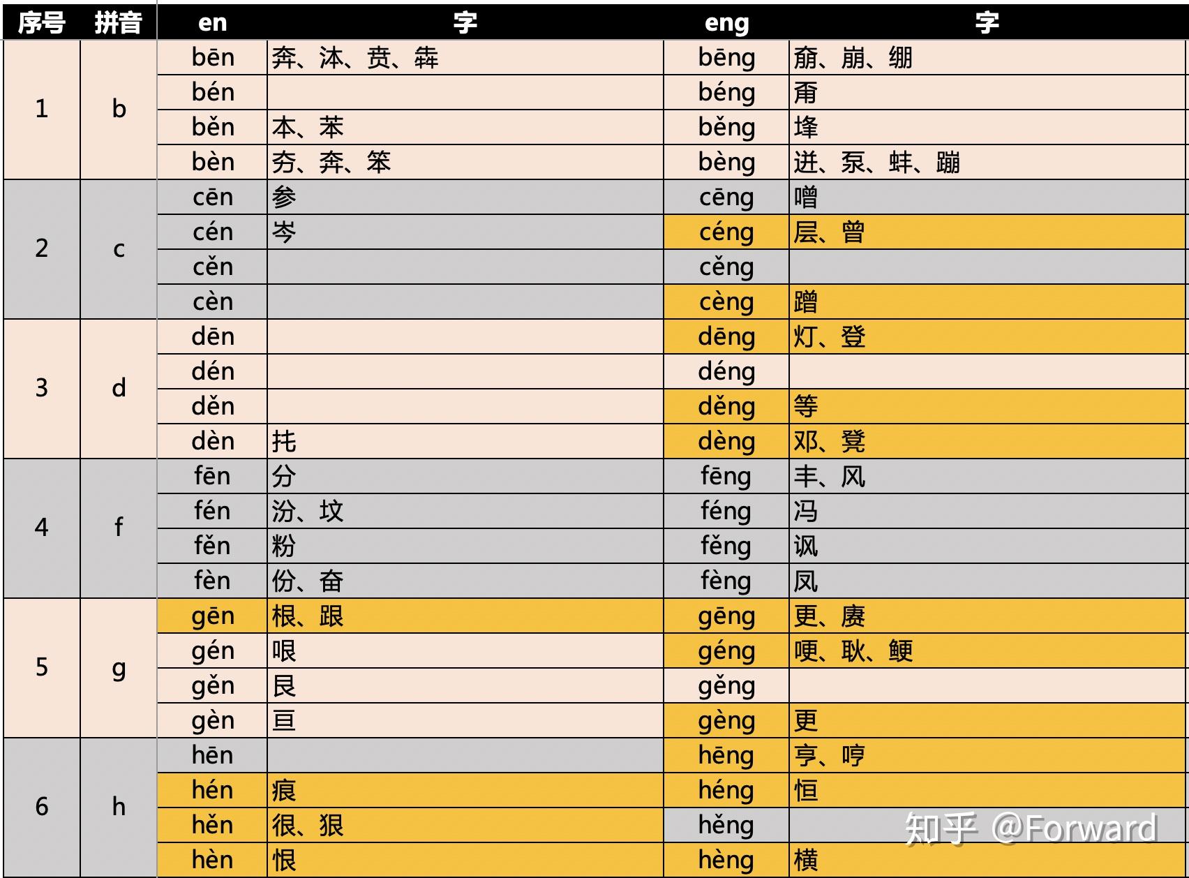 excel版en和eng拼音识别0707