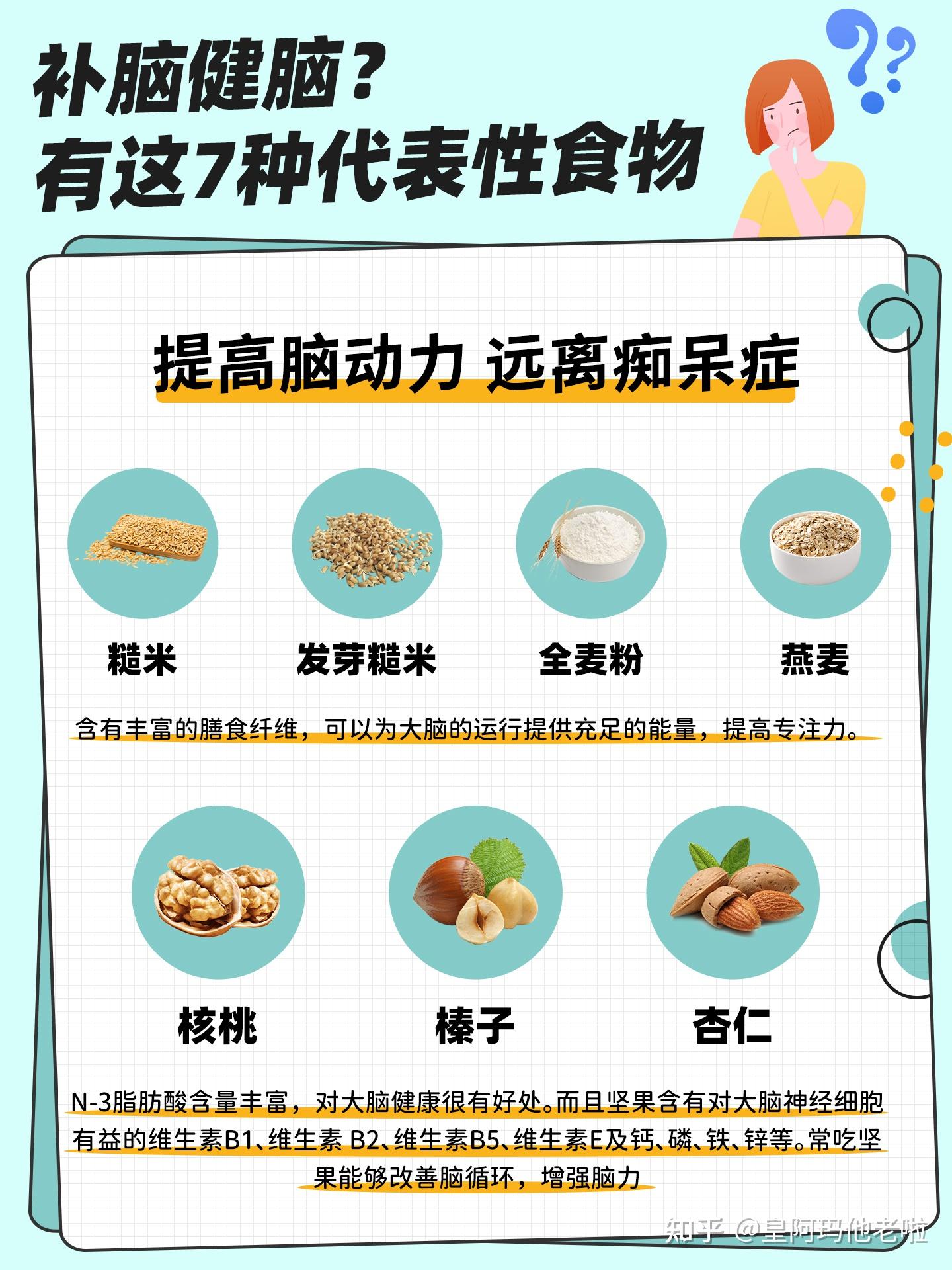 吃这6类素食对健忘的朋友有帮助 - 知乎