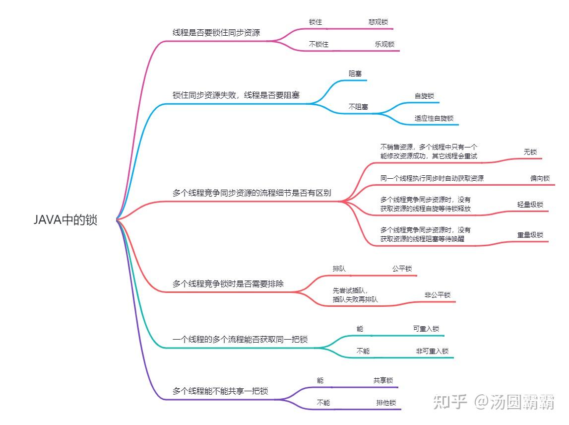 解锁编程技术的奥秘：从零基础到高级 (解锁编程技术有哪些)