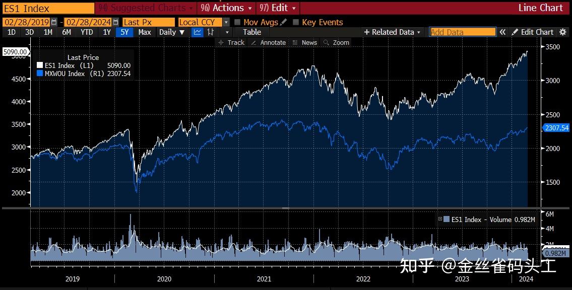 在"紧缩"中走向过热的美股,还能继续坚挺吗? - 知乎