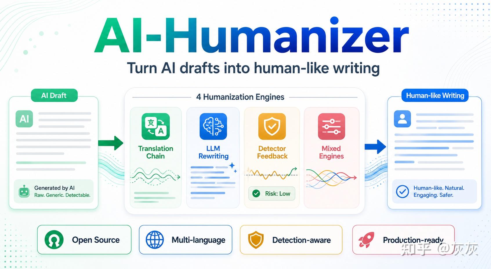 Hu Text humanize-text 一个开源的 AI 文本拟人化工具集 - 知乎