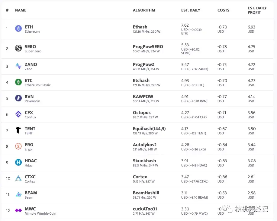 以太坊降算力 以太坊算力减少