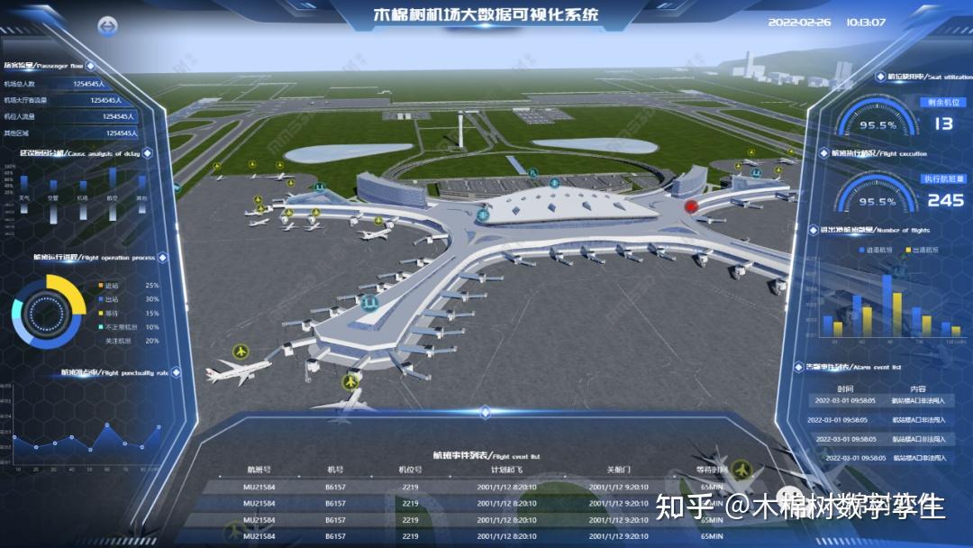 数字孪生-机场大数据3d可视化管控平台 - 知乎