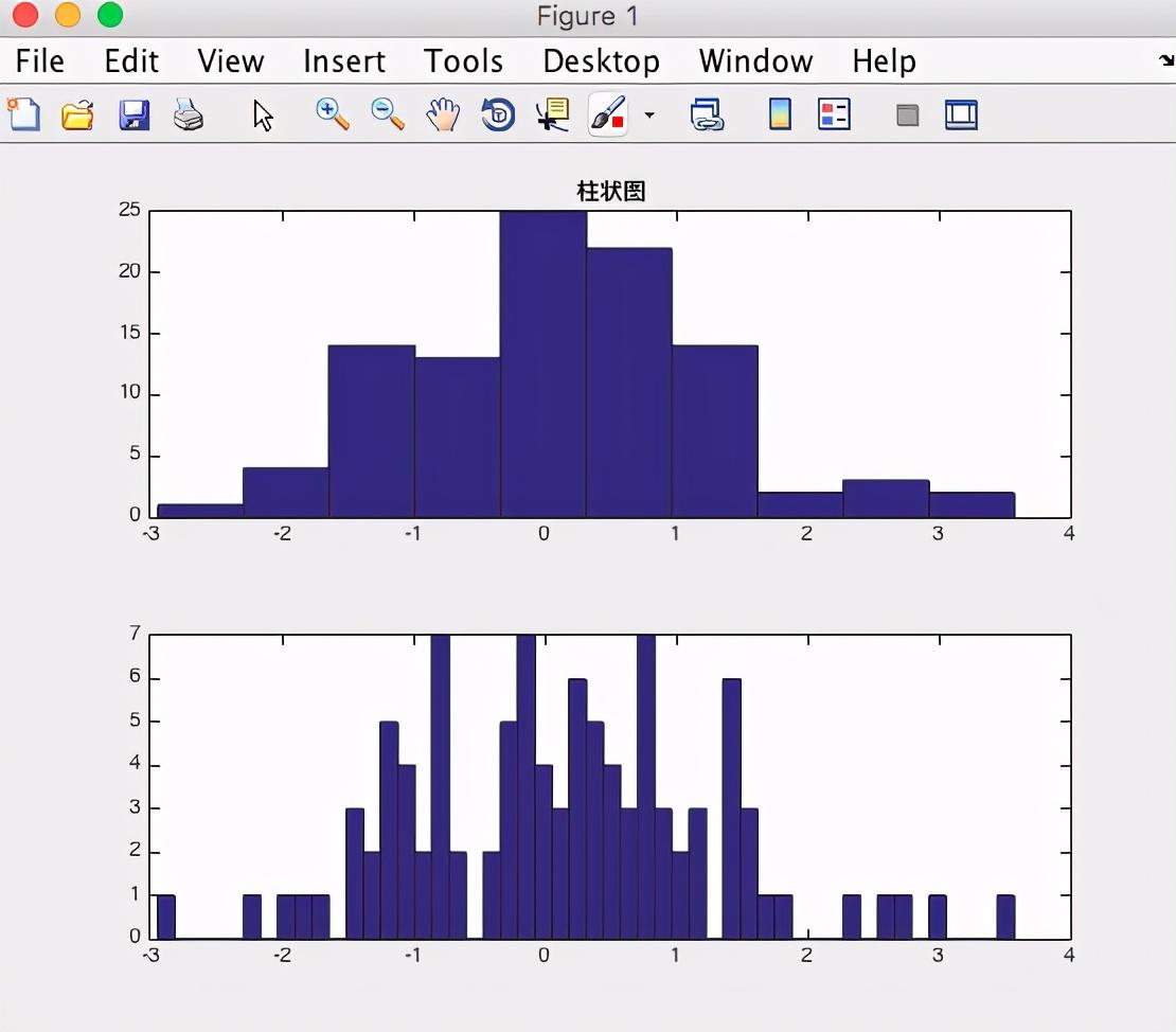 Matlab统计图绘图的初级教程 - 知乎