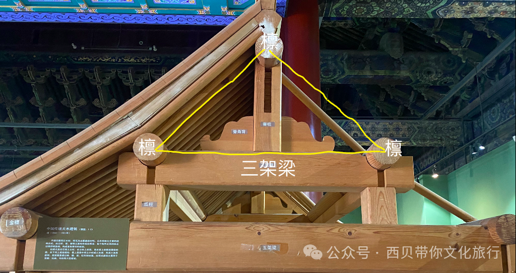 木结构古建中的柱、梁、檩、椽、枋,都在什么位置,有什么作用?如何辨认? - 知乎