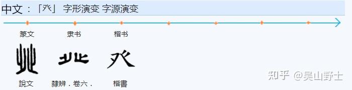 400“發”、“髮”遵循什么规则合并简化成“发”? - 知乎