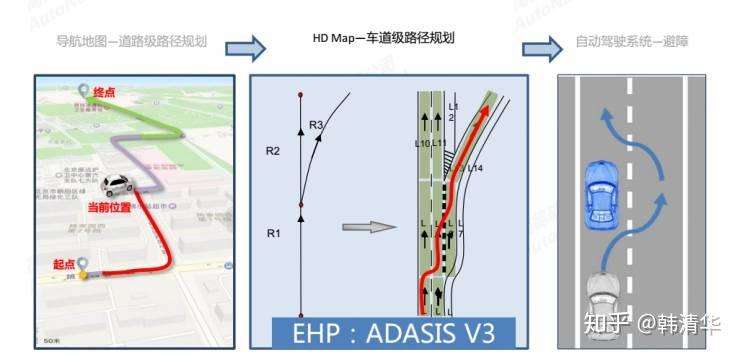 高精地图入门总结 - 知乎