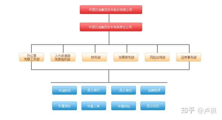 中国石油天然气集团有限公司简介