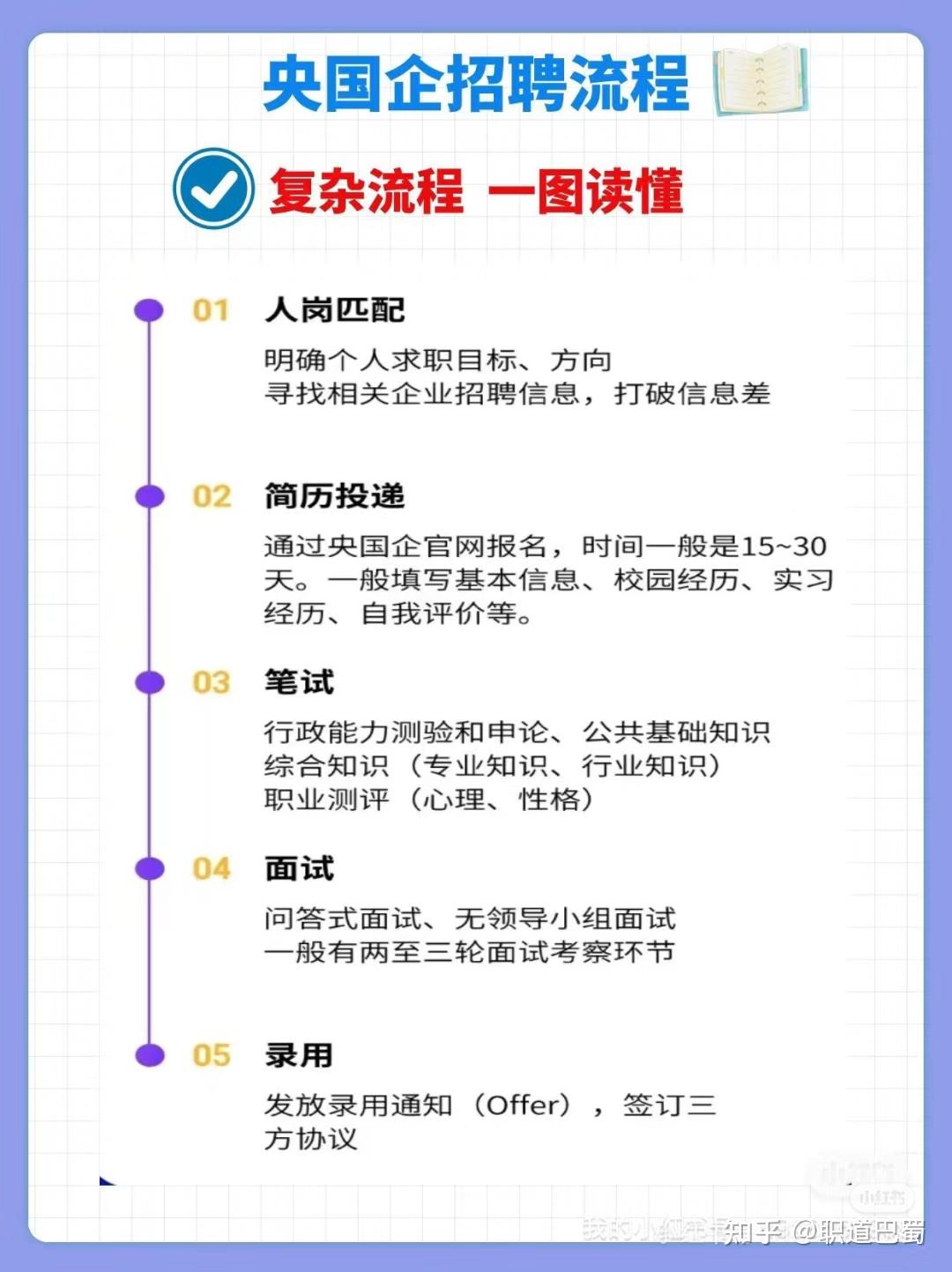 央国企内推:一条平凡但非凡的职场捷径 - 知乎