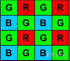 图像处理之bayer格式 图像处理之bayer格式