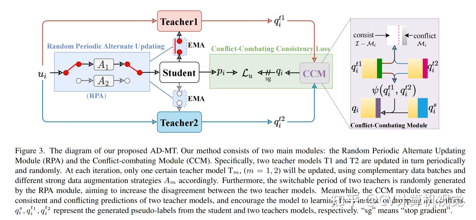 cv计算机视觉每日开源代码paper with code速览-2023.12.1 - 知乎