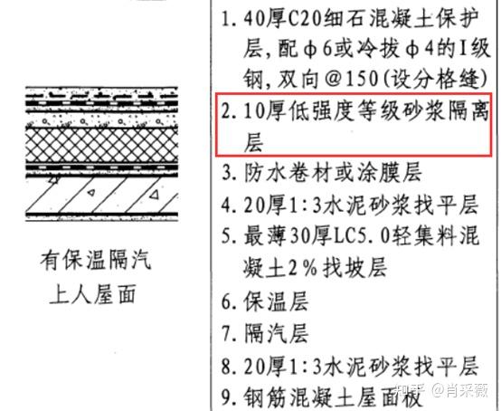 不会写歌的建筑师不是好一注附隔离层解析