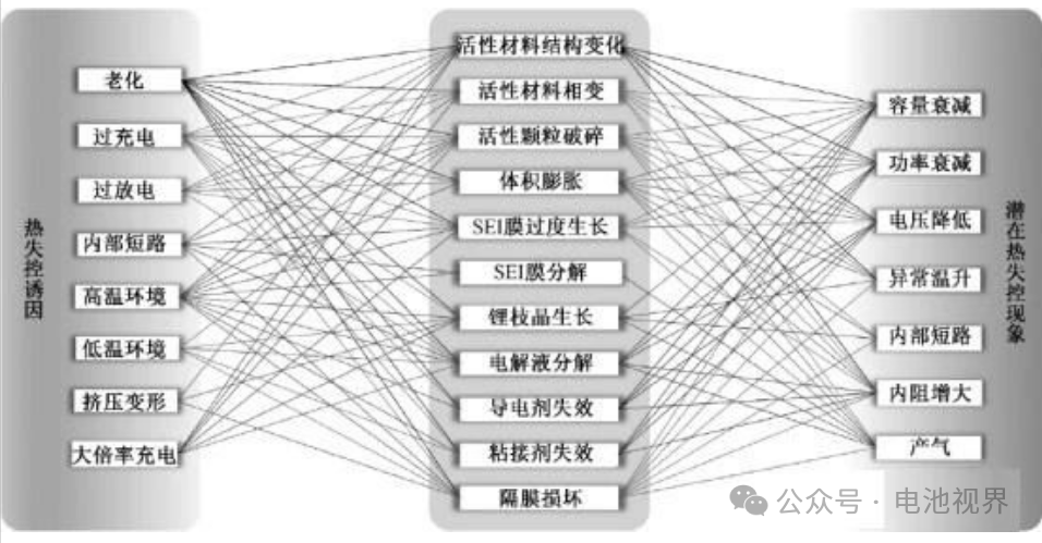 【电池安全】锂电池热失控深度分析与预防 - 知乎