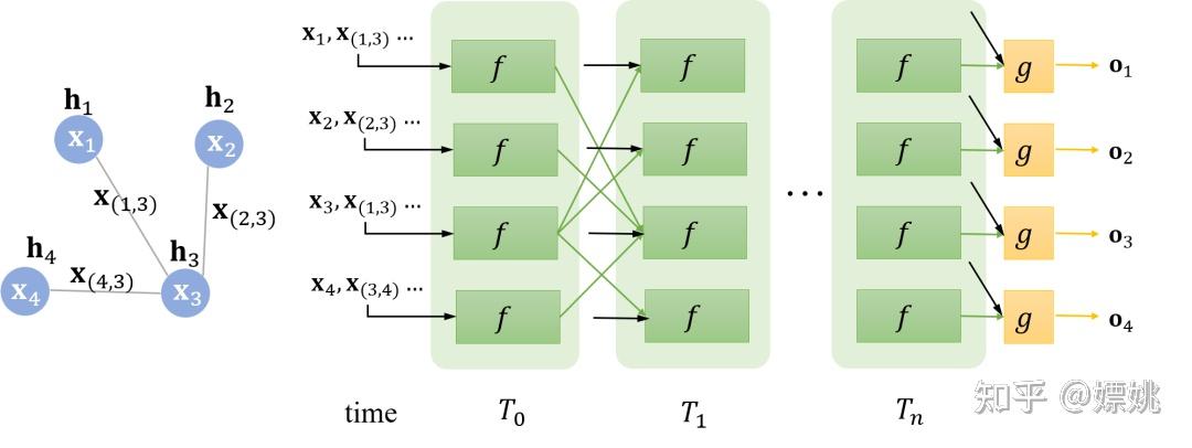 漫谈从图(Graph)到图卷积(Graph Convolution) 模型 - 知乎