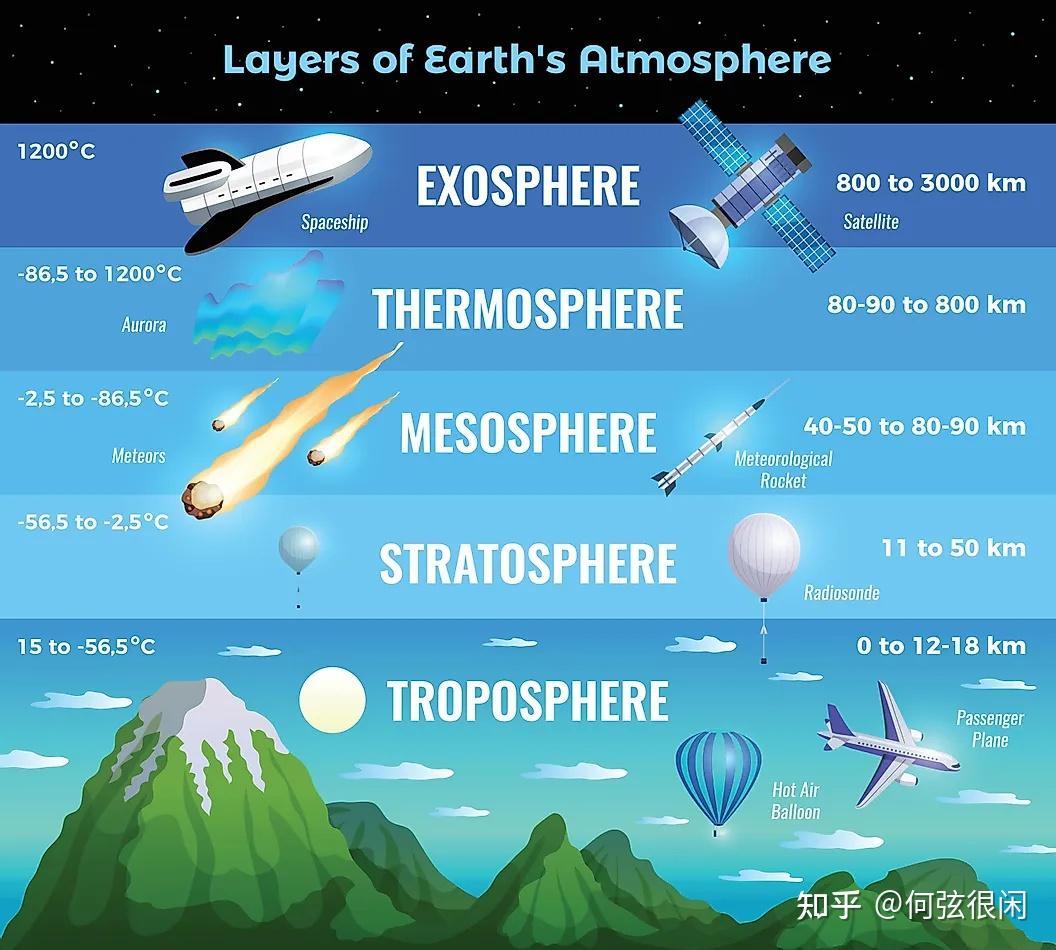 大气科学 - 知乎