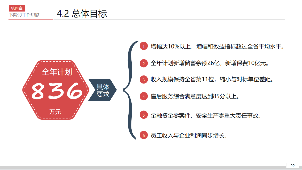看完财务总监的企业经营分析报告,终于明白他为何可以月薪3万了 - 知