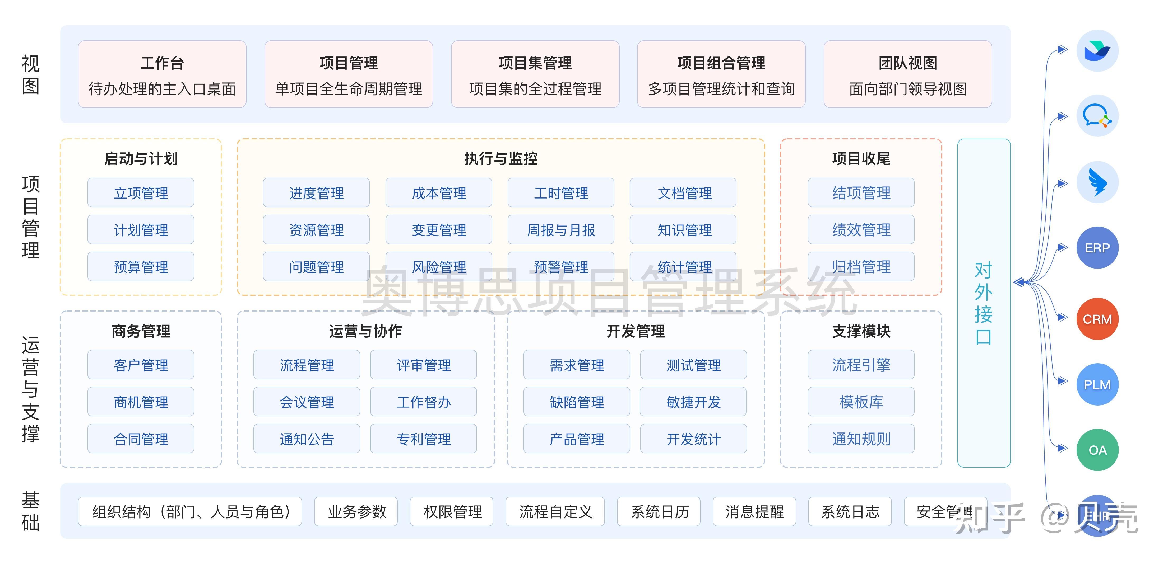 专业的项目管理系统（PMS）具备哪些功能？企业如何选型？附真实案例 - 知乎