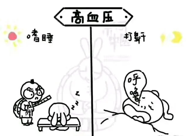 阻塞性睡眠障礙與高血壓的關聯和治療