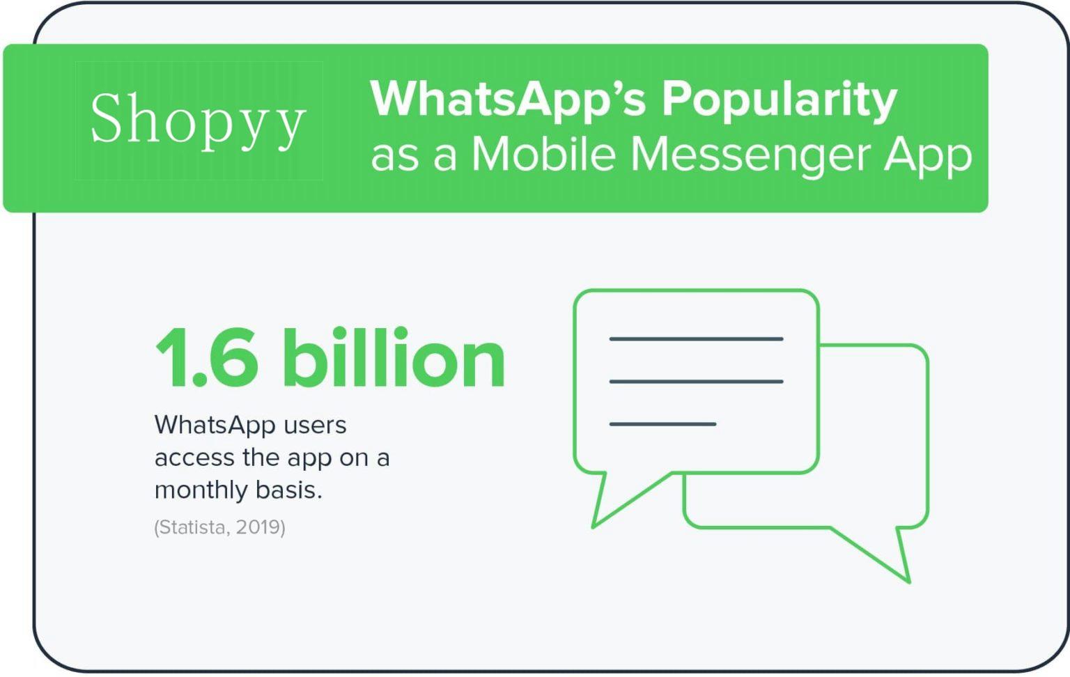 2020年每个营销人员应了解的10个whatsapp统计信息