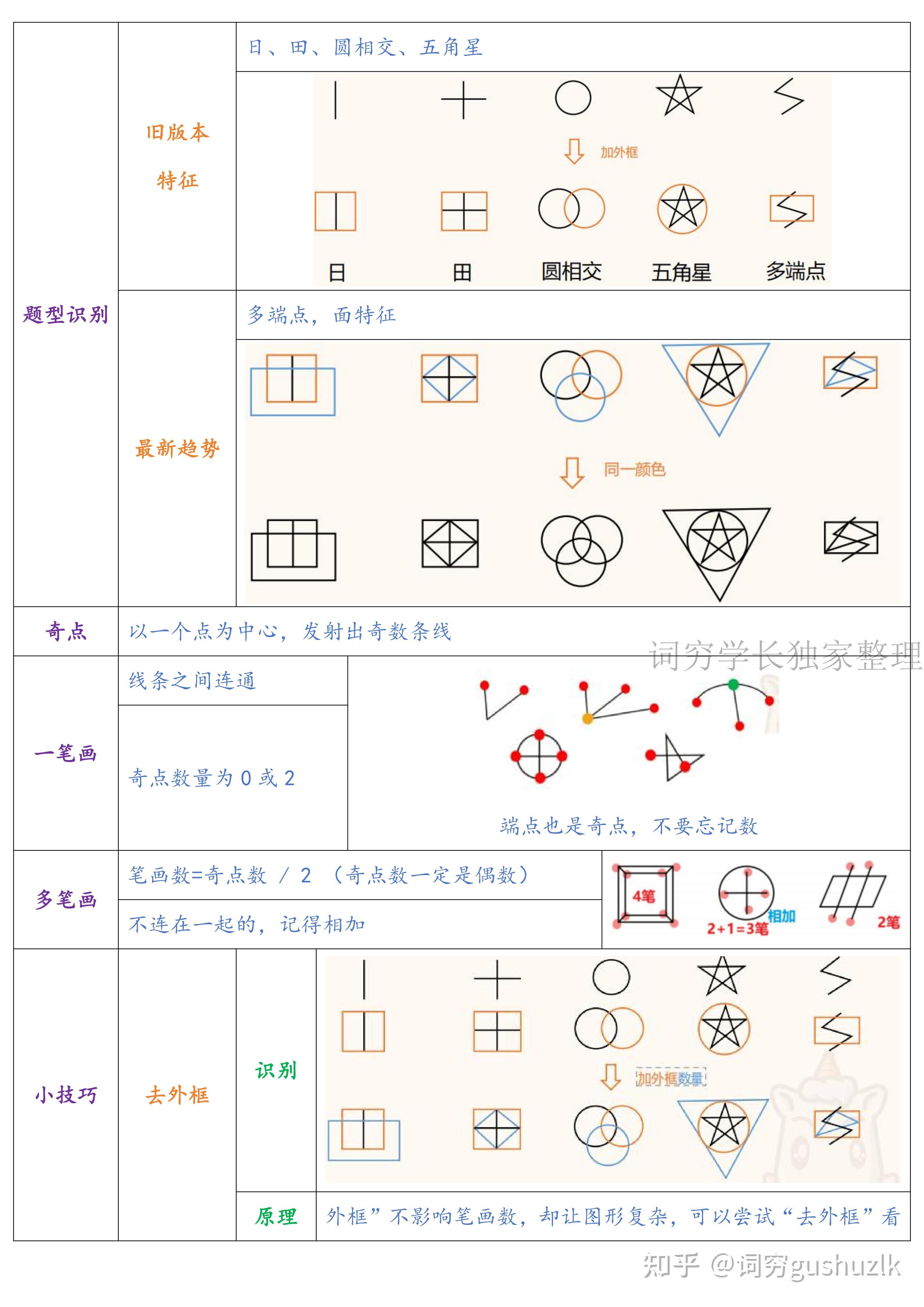 行测图形推理:九大规律梳理(中篇) - 知乎