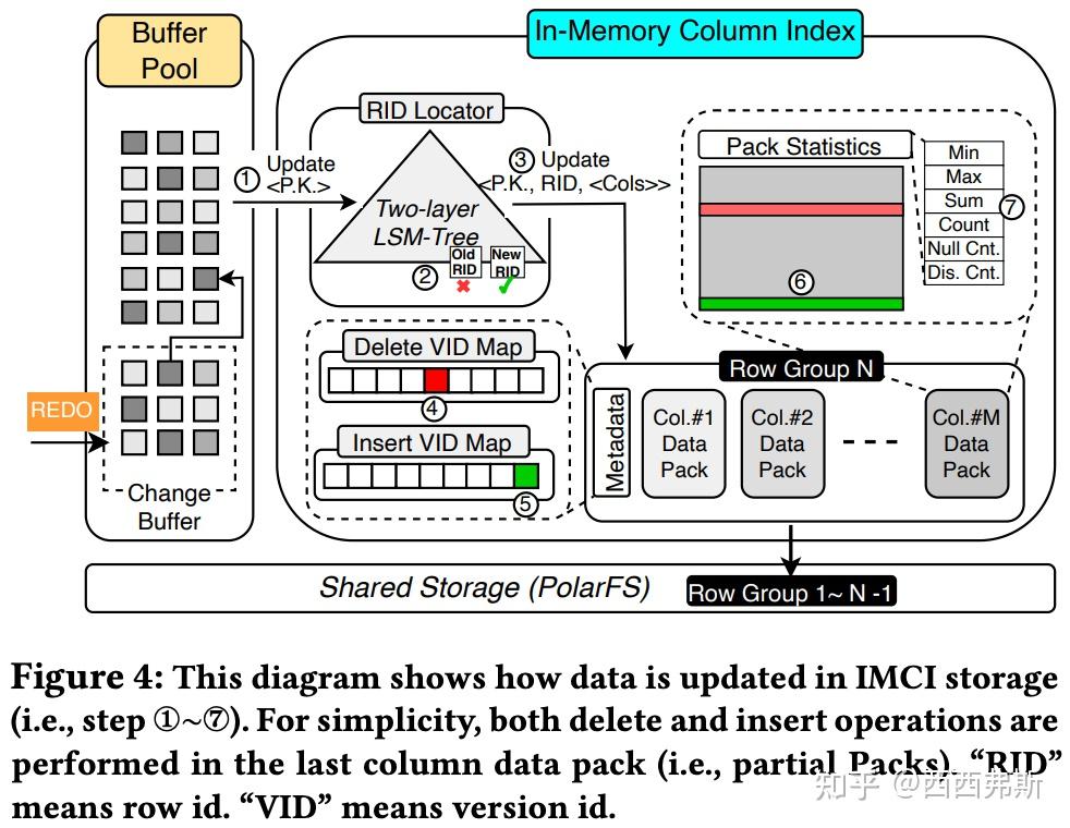 [SIGMOD2023] PolarDBIMCI A CloudNative HTAP Database System at