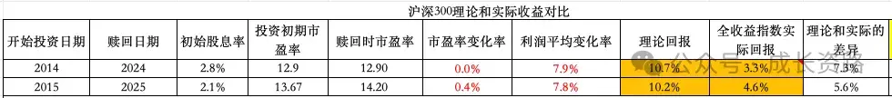 一套能跑赢沪深300指数的懒人投资策略 - 知乎