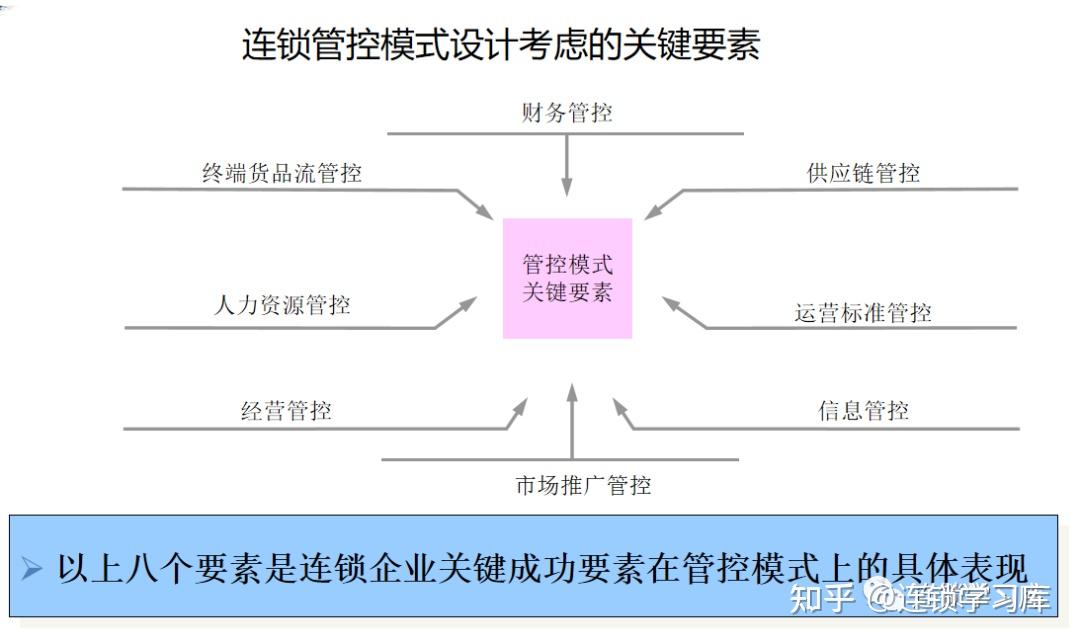 连锁门店丨连锁体系,打造“1”复制“N” - 知乎