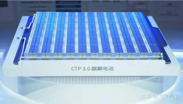 史上最强!宁德时代的凝聚态电池,到底意味着什么? - 知乎