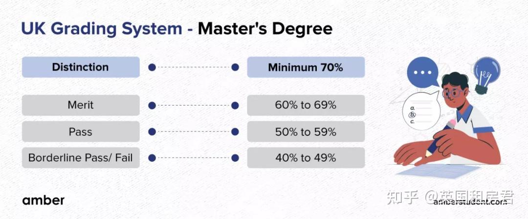 uk phd with distinction