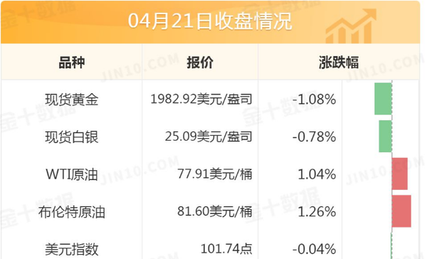 pmi