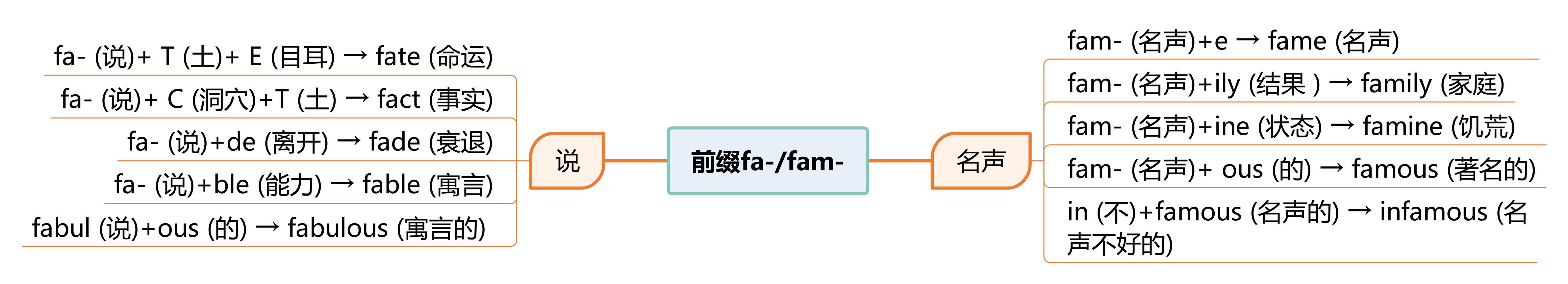 基于金鱼拉丁字母理论浅析英文中的字母组合、词根词缀和简单词 - 知乎