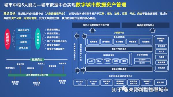 全国两会看数字中国战略建设趋势（附思维导图、建设方案） 知乎 