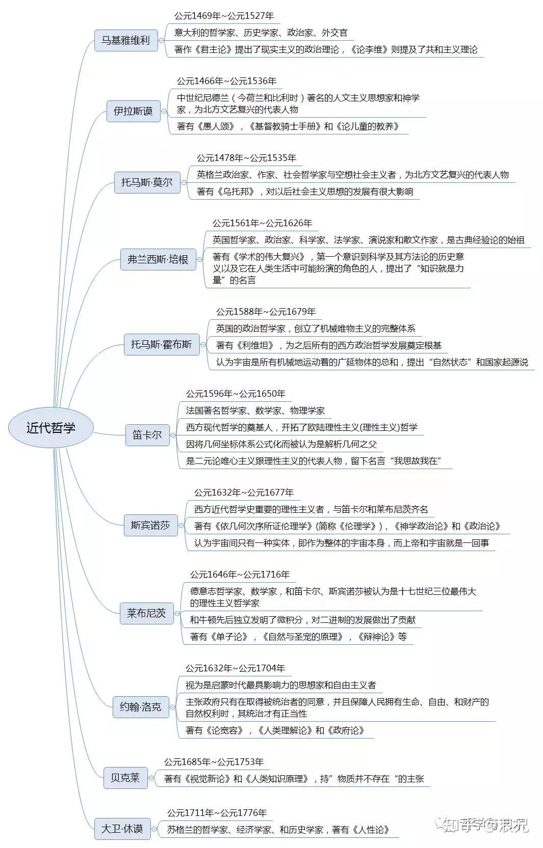 君主论名言