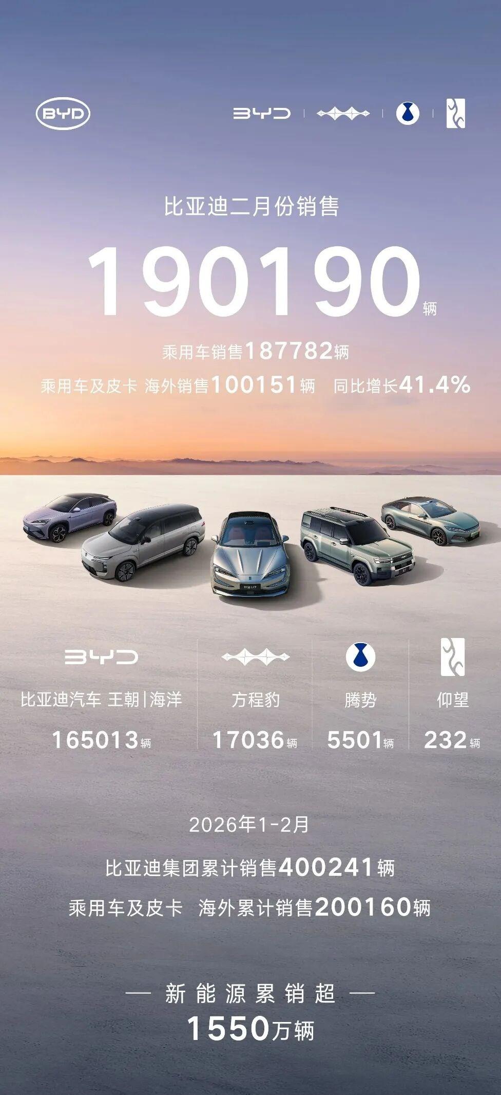 2月销量分水岭:中国车企为何在海外找到了“第二增长曲线”?