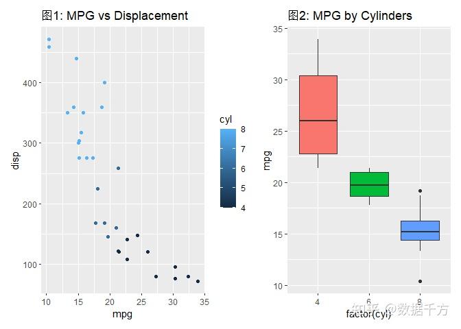 如何使用 patchwork 包 - 知乎