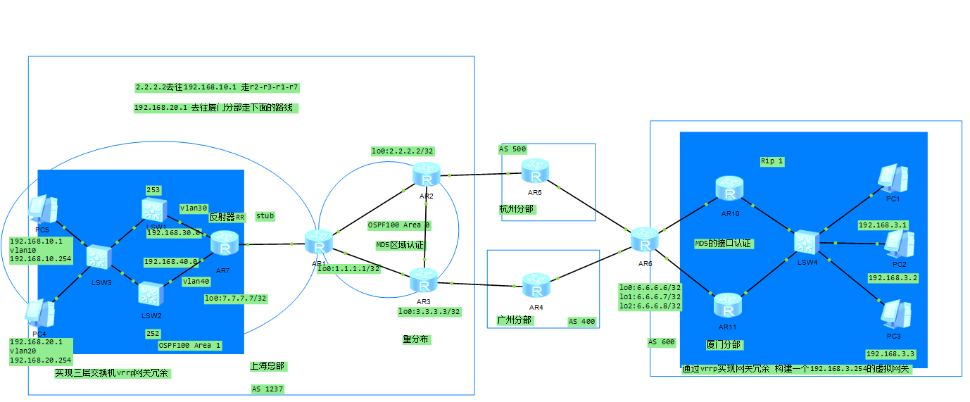 中小型网络搭建