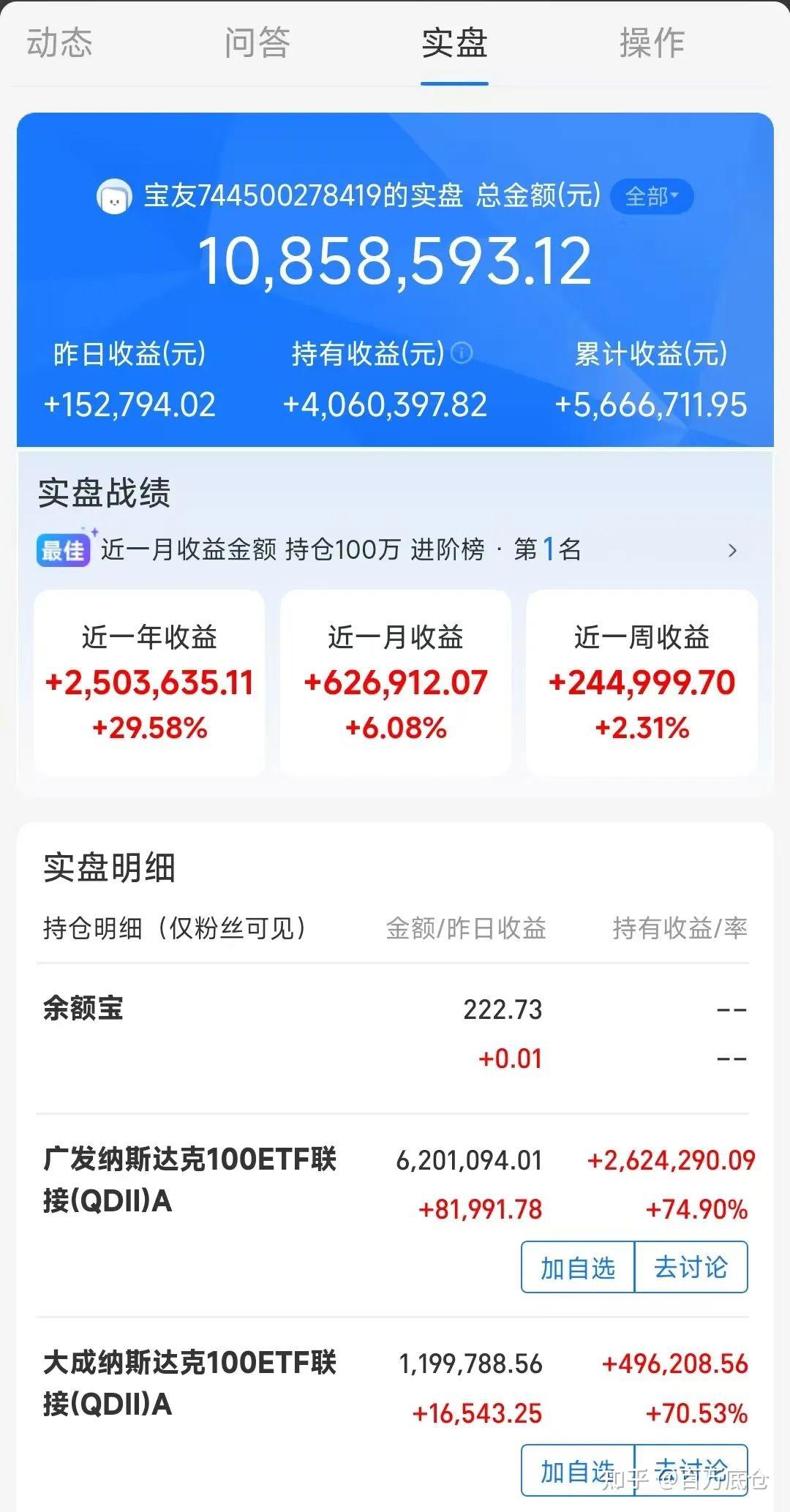 12月18日抄作业:持仓1000多万的大佬,开卖纳指