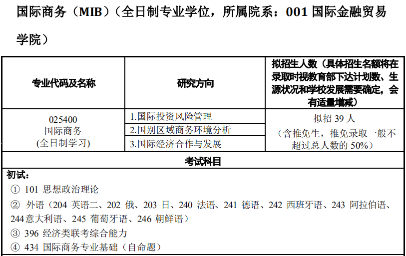 考研高性價比專業之上海外國語大學國際商務考研難度大揭秘