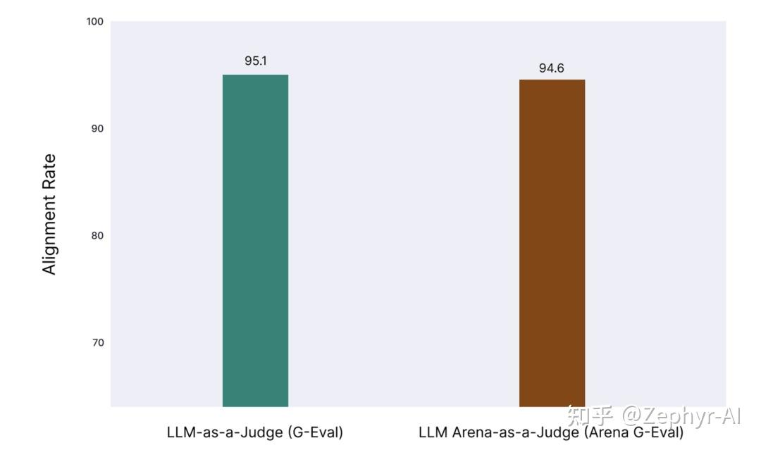 大模型裁判法（LLM-as-a-Judge）的评估方法盘点 - 知乎