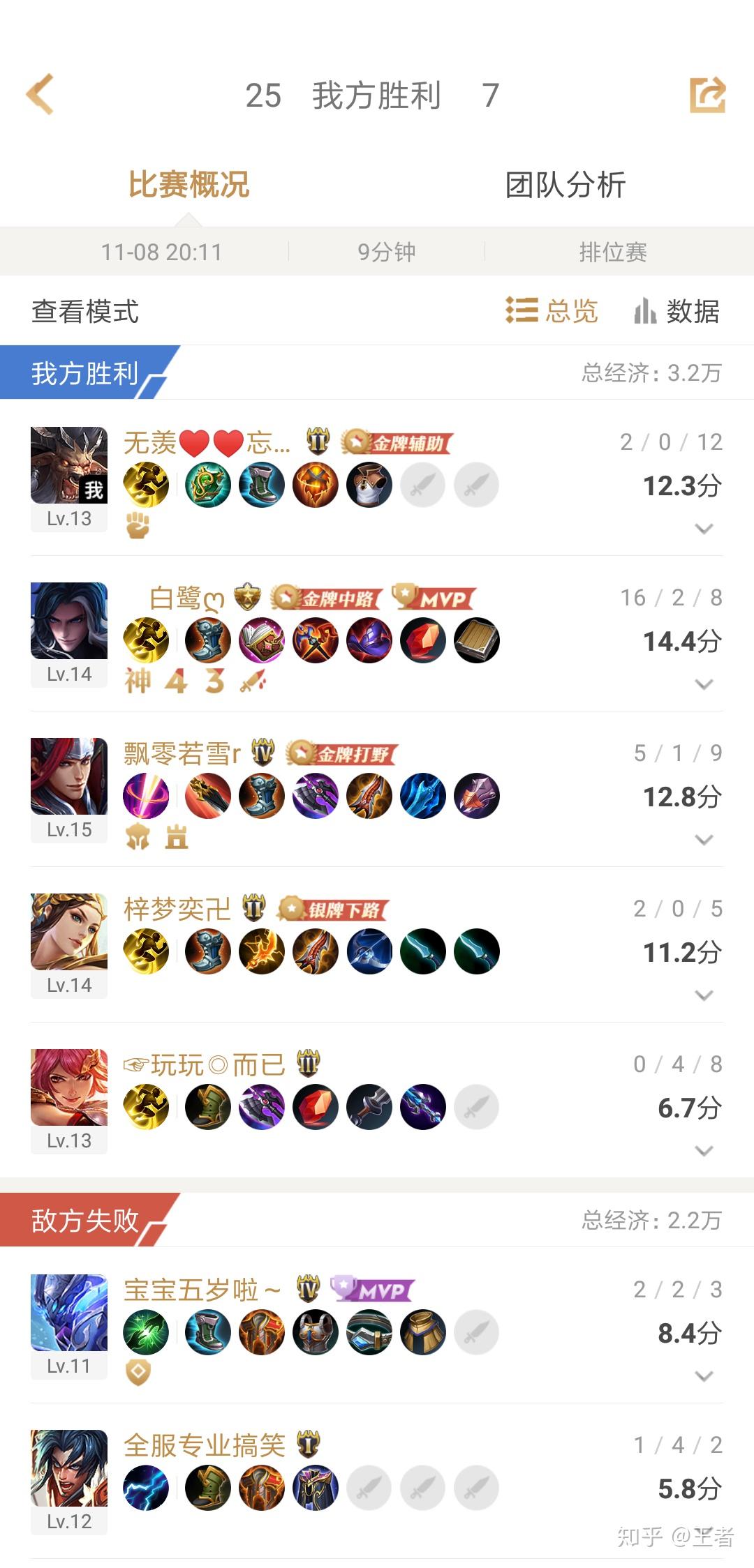 王者荣耀排位赛为什么不按照名次给星星?