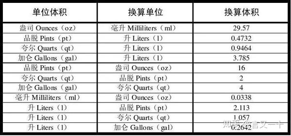 美帝的反人类度量衡换算 搞不好会是送命题 知乎