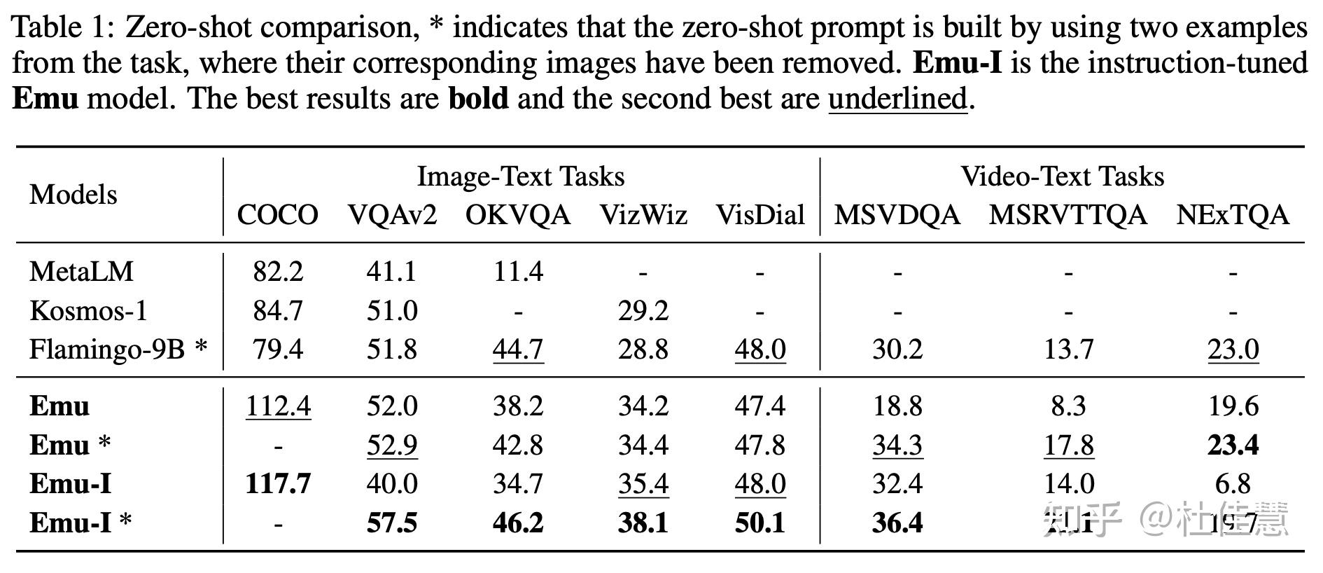 Generative Pretraining In Multimodality generative-pretraining-in-multimodality