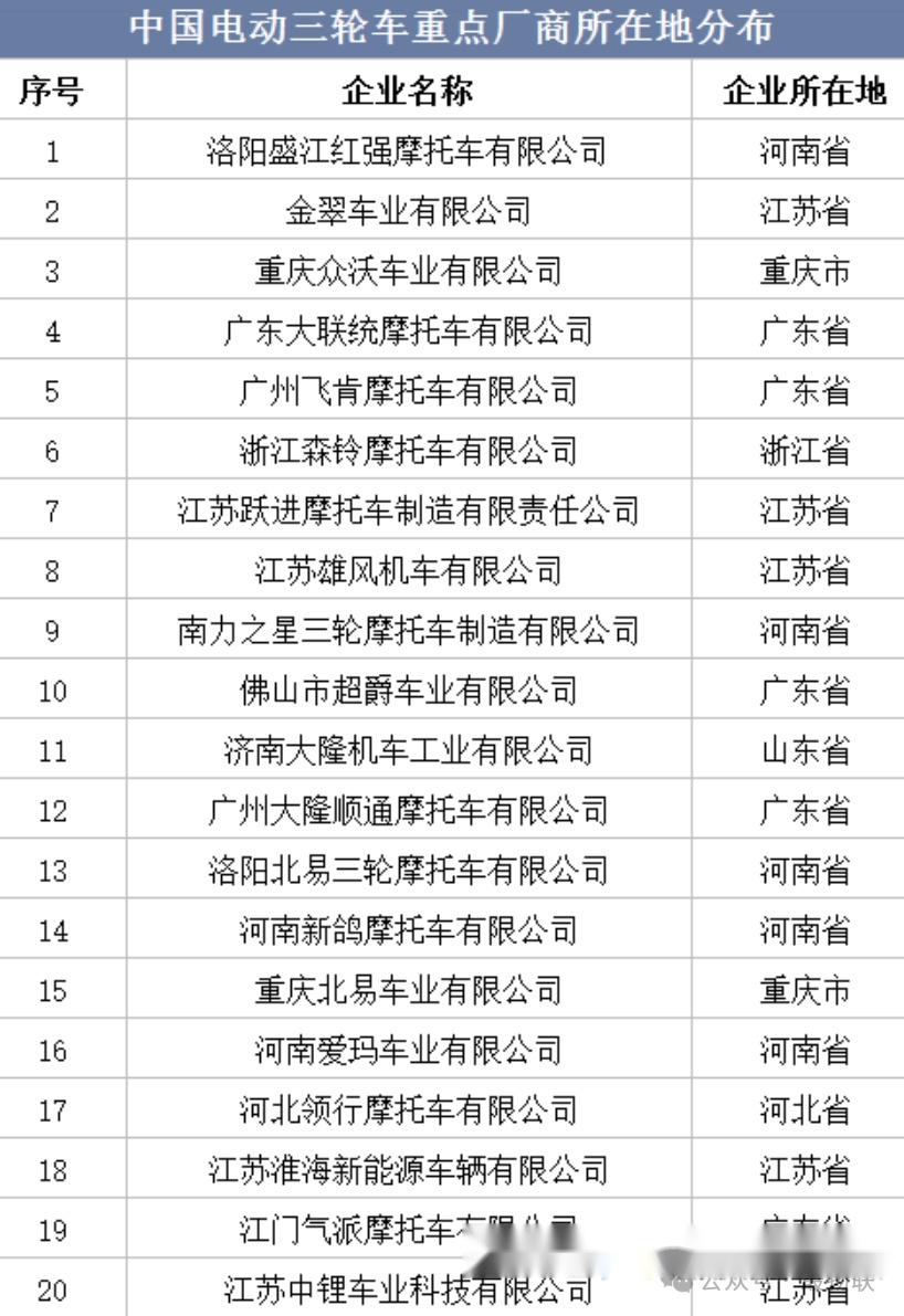 三蹦子出口热中国三轮车出口海外热潮看哪些企业出口猛增附中国三轮