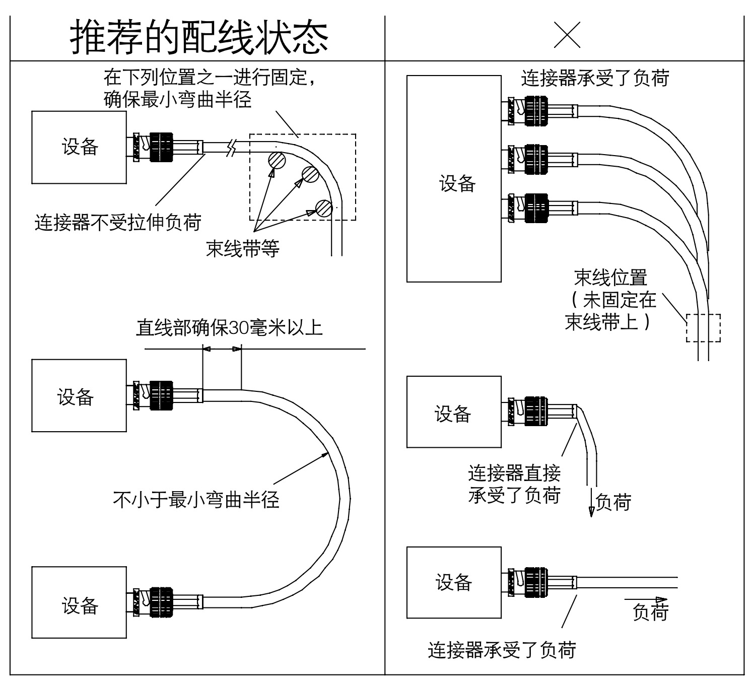 轉播筆記佳耐美線纜安裝問與答轉