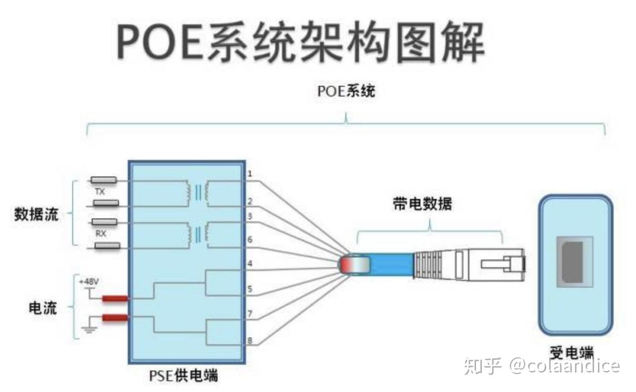 路由器选购指南_WiFi基础知识_wifi sleep policy